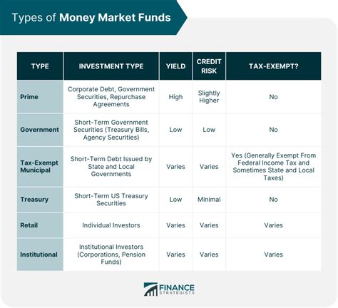 Investments Money Market Treasury Portfolio